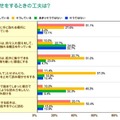 「読み聞かせをするときの工夫は？」