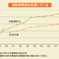 警察庁「平成22年中の交通事故の発生状況」