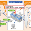 ソフトバンク・テクノロジーの仮想デスクトップ利用イメージ