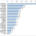 「読みたい古典」ランキング