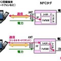 ホスト側から本LSIに電源が供給されていない状態でも、リーダライターからの電力で動作可能