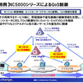 「NC5000シリーズ」が実現するQoS制御