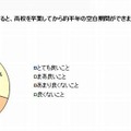 秋季入学になった場合の半年間の空きについて