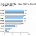 秋季入学になった場合の半年間の活動について