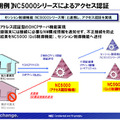 「NC5000シリーズ」が実現するアクセス認証