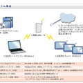 システム構成