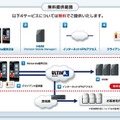 提供されるサービス内容