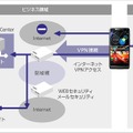 トライアルサービス利用イメージ