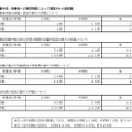 児童生徒・保護者への事前確認によって確認された誤記載