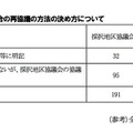 協議が調わない場合の再協議の方法の決め方について