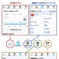 各機能がタブ切り替え（メニューバー）で呼び出せる