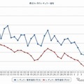 最近1か月のレギュラー価格