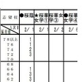 第5回小6統一合判（女子）