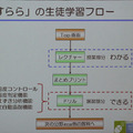 理解と定着を考えた学習フロー