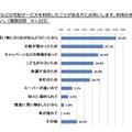 宅配サービスについて