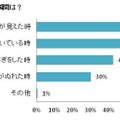 男性の薄毛に気づく瞬間は？