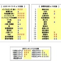 検索ランキング