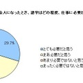 社会人になったとき、語学はどの程度必要か