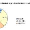 保護者が仕事で語学が必要か