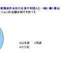 外国人と働くときの言語