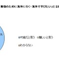 海外で学びたいと言われたら、金銭面で支援が可能か