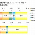 子どもの読書量