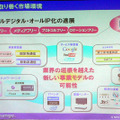 NGNが新たなサービスを喚起する