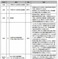 学問のすゝめ奨学金・申請書類