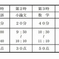 前期入試・学力検査