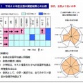 東京都統一体力テスト…2011年度全国の調査結果との比較