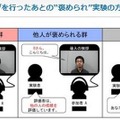 運動トレーニングを行ったあとの「褒められ」実験の方法