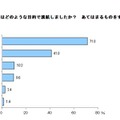 どのような目的で海外渡航したか