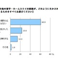 子どもの海外留学・ホームステイの経験が、どのように生かされるとよいと思うか