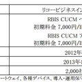 料金