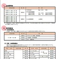 オープンキャンパス説明会・相談会