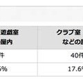 場所別