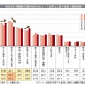 保護者が進路検討にあたり重要だと思う情報