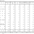 職業別合格者調