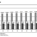 学級数の推移