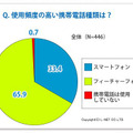 使用頻度の高い携帯電話種類は？