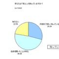 「街コン」を知ってますか