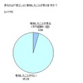 「街コン」に参加したことがありますか