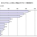 「街コン」に参加した理由は何ですか