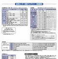 全統センター試験プレテストの開催概要