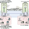 「日立WANアクセラレータ」シリーズの適用領域