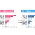 お菓子を食べたいと思うとき（複数回答） 