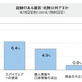 経験のある被害・危険は何ですか