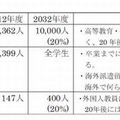 国際化