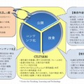 教育内容の多言語化との関連