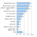 子どもからお弁当にどのような要望があるか